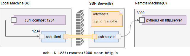 image-20240220205007142