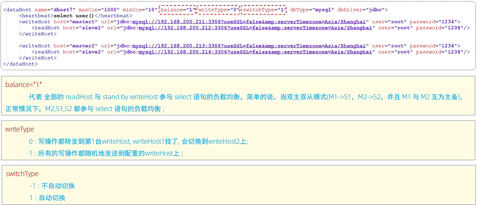 参数解析