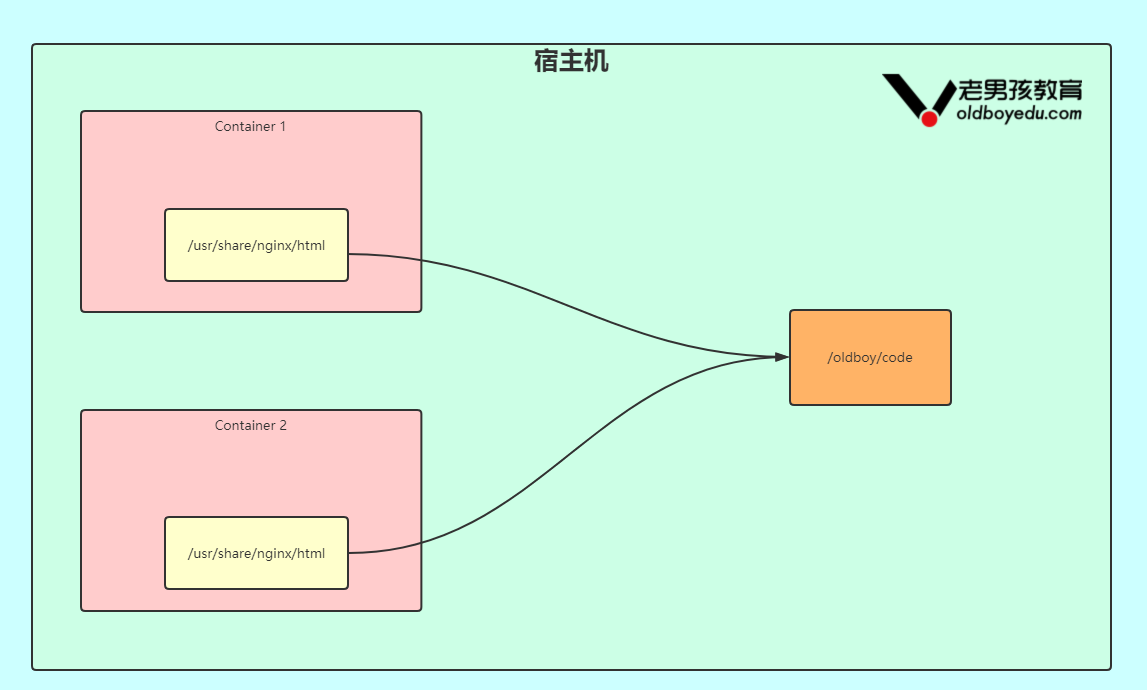 image-20210613141522517