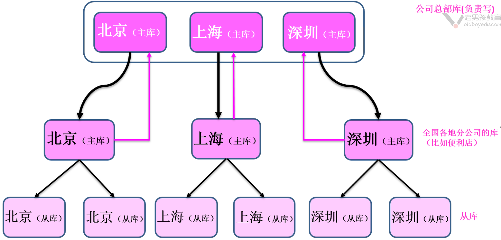 image-20210724104423875