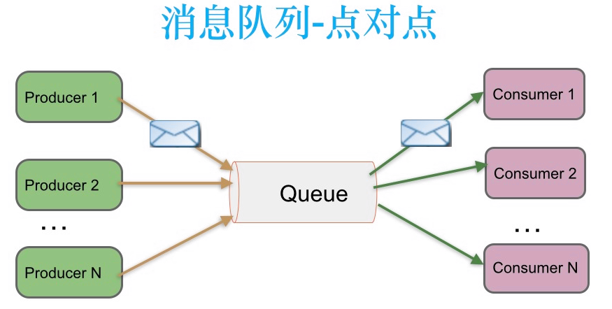 image-20210728162735436