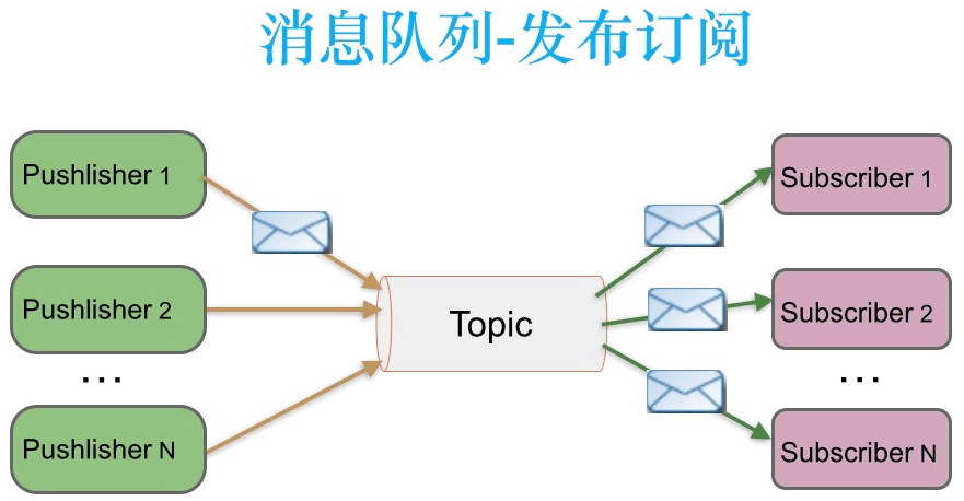 image-20210728162824174