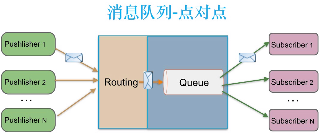 image-20210728163016089