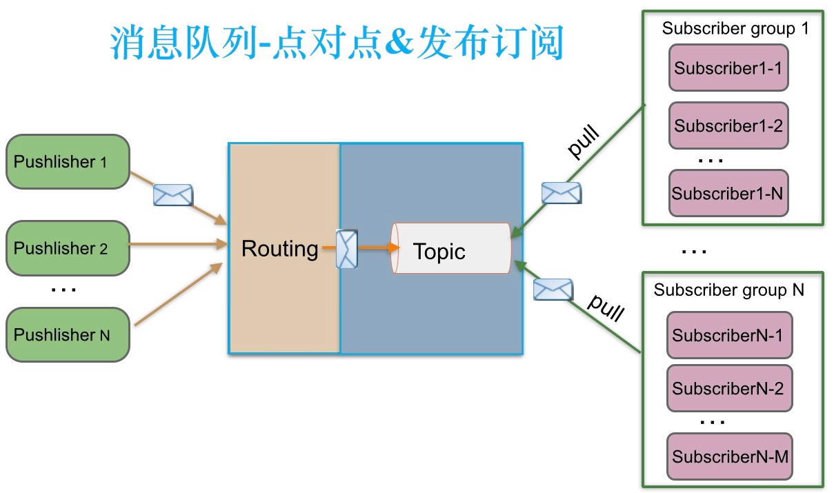 image-20210728163125209