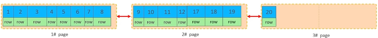 页合并-合并数据