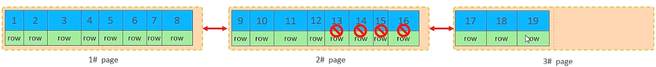 页合并-删除数据