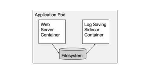 image-20210310152144189